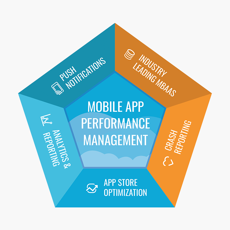 MAPM Diagram